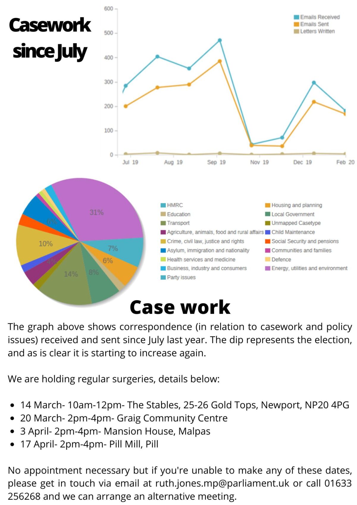 Page 2 of newsletter